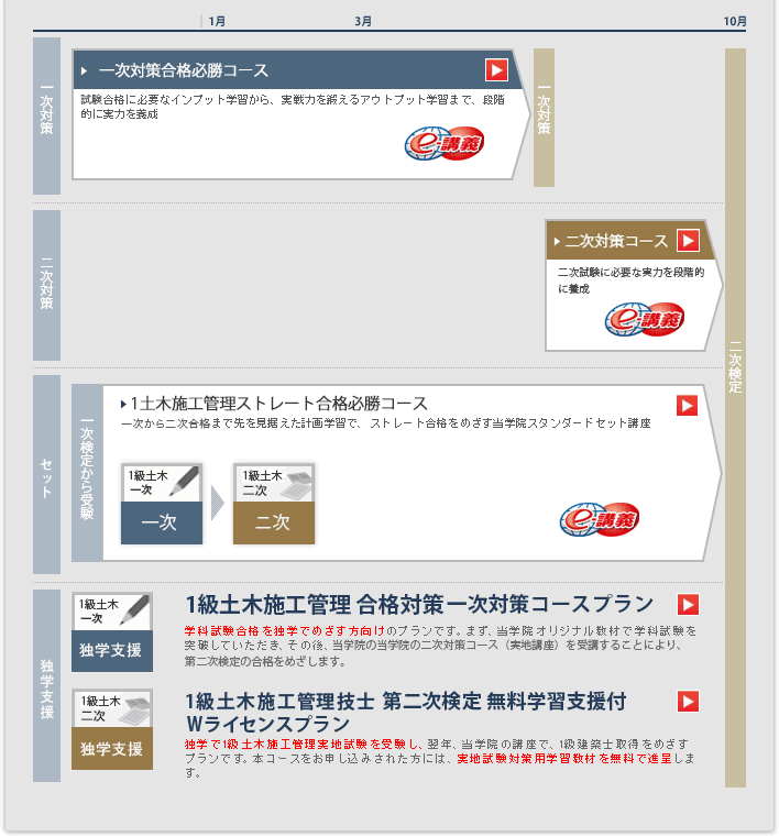 感謝価格】 学科 実地セット 令和3年 1級土木施工管理技士 総合資格学院 2021