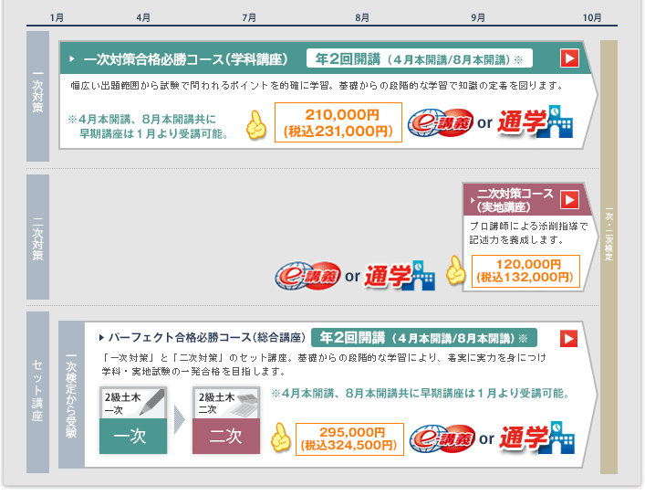 土木施工管理技士の資格試験合格なら 資格指導のエキスパート 総合資格学院