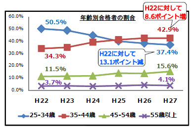 30年度1級土木施工管理技士講座技術検定研修協会 30年度1級土木施工管理技士講座技術検定研修協会