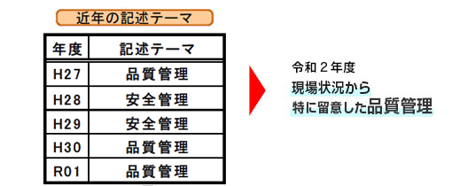 令和2年度 1級土木施工管理技術検定 実地試験総評