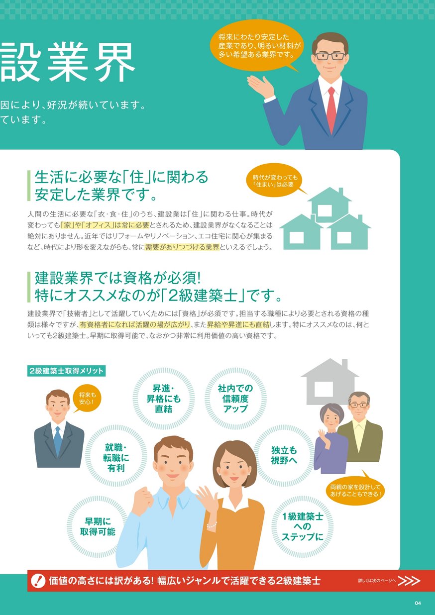 H29 2級建築士パーフェクト総合セット