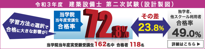 令和3年度設計製図実績