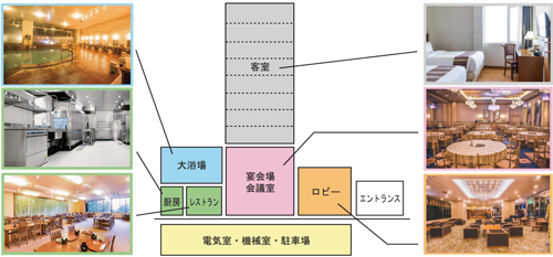 令和3年 建築設備士試験 第二次試験 設計製図 課題発表 建築設備士 インフォメーション 建築設備士の資格試験合格なら総合資格学院