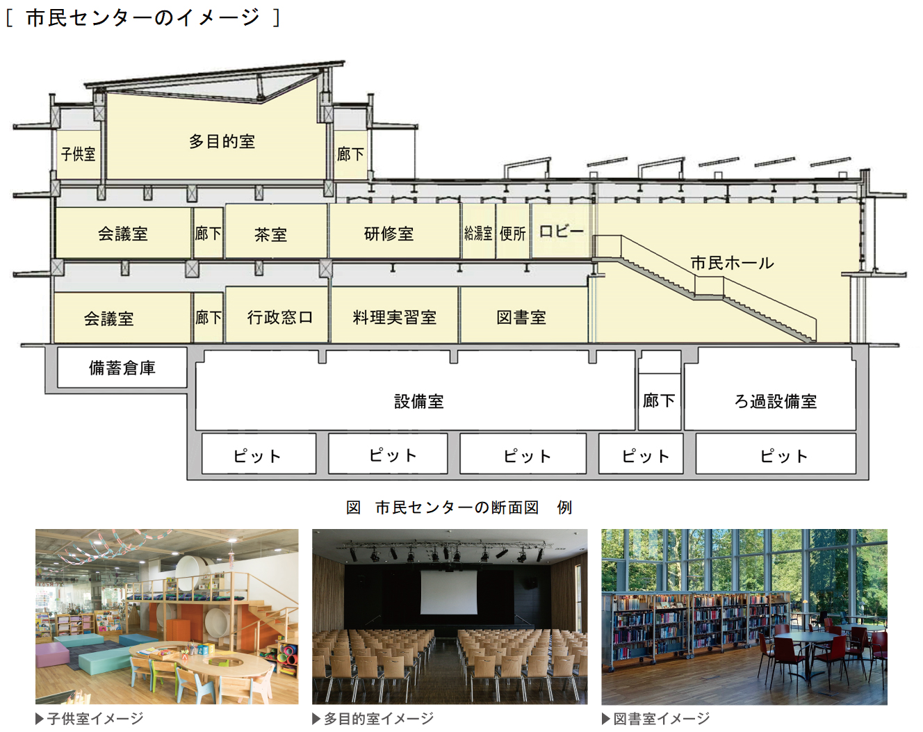 建築設備士二次試験 令和5年 図書館関連（おまけ有）