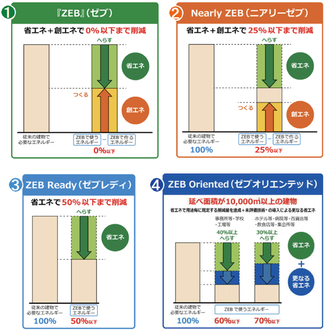 令和4年 建築設備士試験「第二次試験」（設計製図） 課題発表 | 建築 
