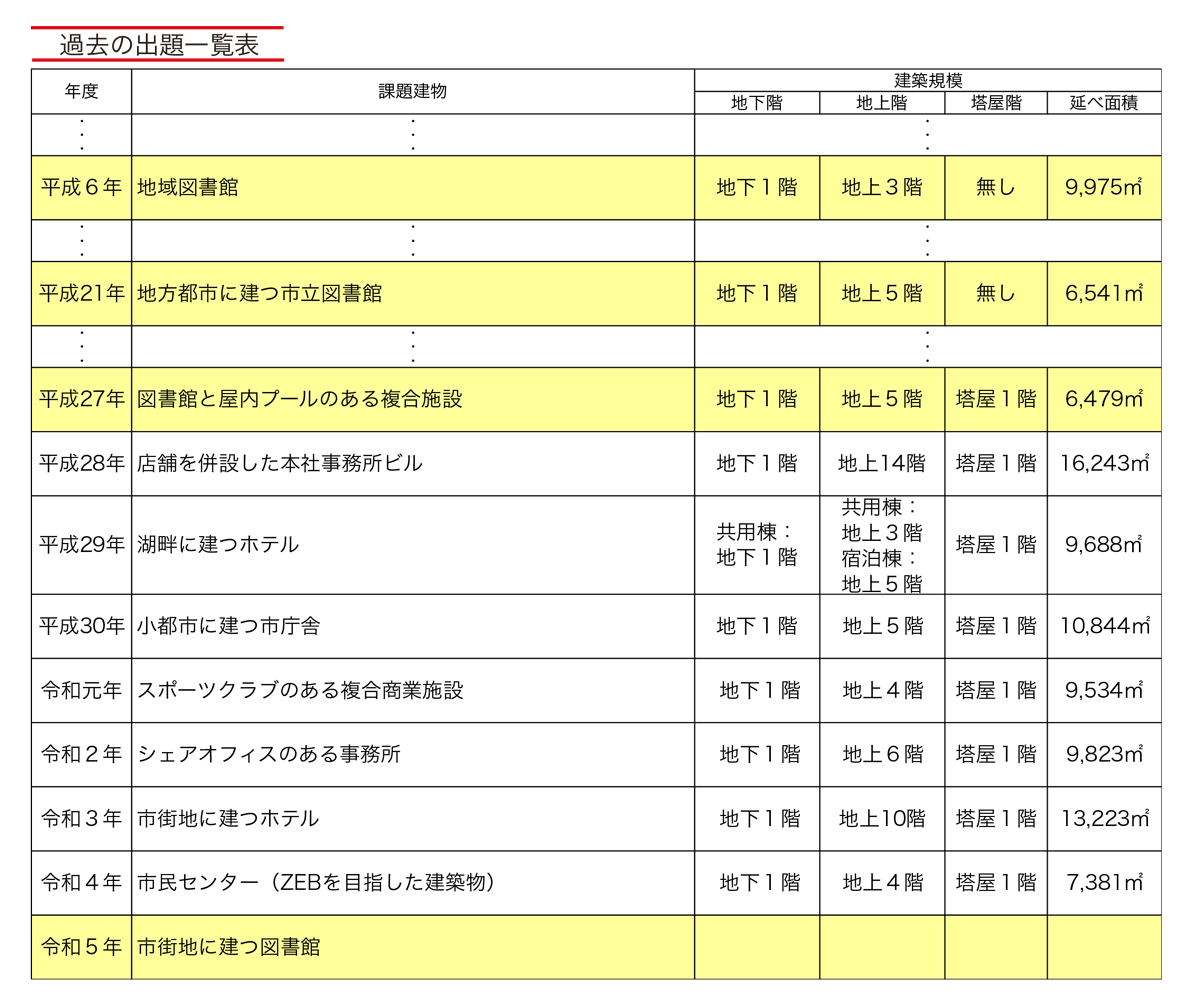 令和5年度 建築設備士 第二次試験（設計製図）課題発表