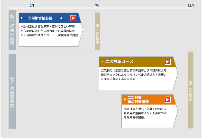 zݔm uꗗMAP