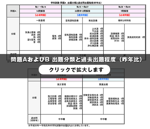 令和2年度 1級管工事施工管理技術検定 学科試験総評 令和2年度 1級管工事施工管理技術検定 学科試験総評