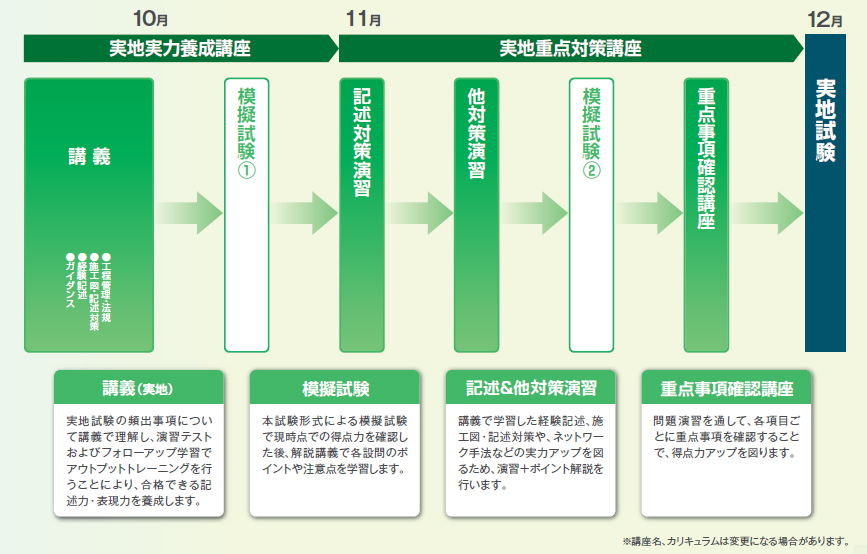 施工管理技士試験 変更 施工管理技士試験 変更