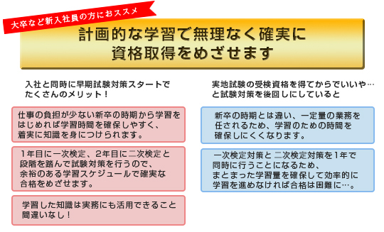 2級建築施工管理 ストレート合格必勝コース 2年コース 建築施工管理技士の資格試験合格なら総合資格学院