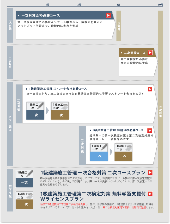 解答速報なら総合資格 建築施工管理技士 資格指導のエキスパート 総合資格学院