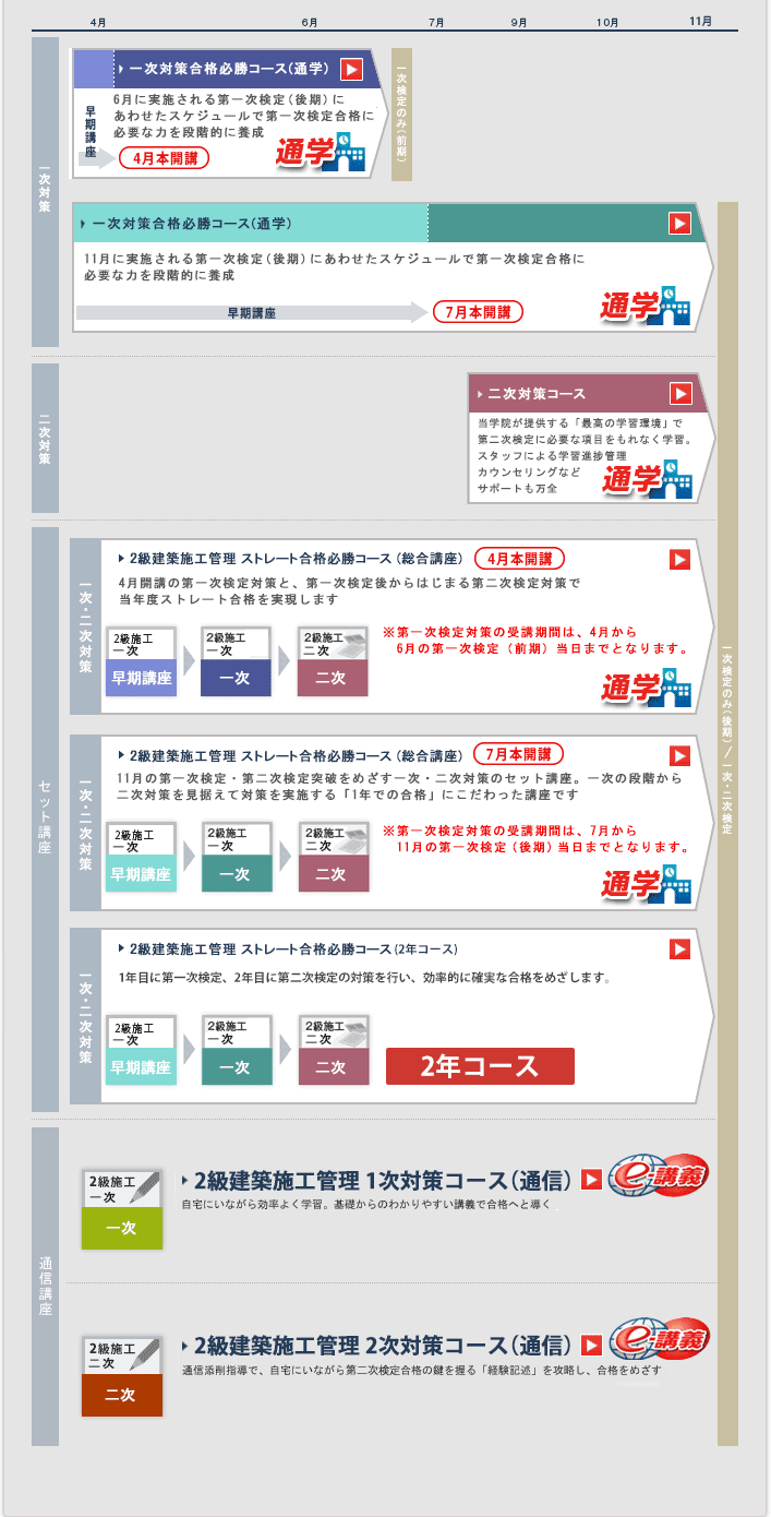 1 級 電気 通信 工事 施工 管理 技士 解答 速報