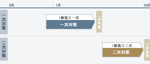 uꗗMAP