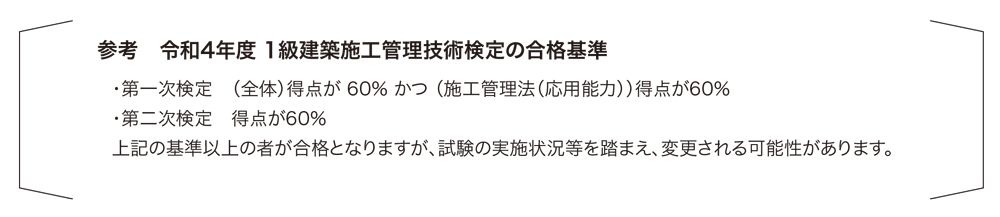 合格基準点参考
