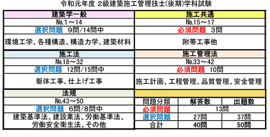 スマホ に 必要 な もの