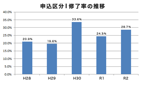 令和2年度 構造設計一級建築士講習 修了判定結果発表 構造設計一級建築士 インフォメーション 構造設計一級建築士の資格試験合格なら総合資格学院 令和2年度 構造設計一級建築士講習 修了判定結果発表 構造設計一級建築士 インフォメーション 構造設計一級建築士の資格試験合格なら総合資格学院