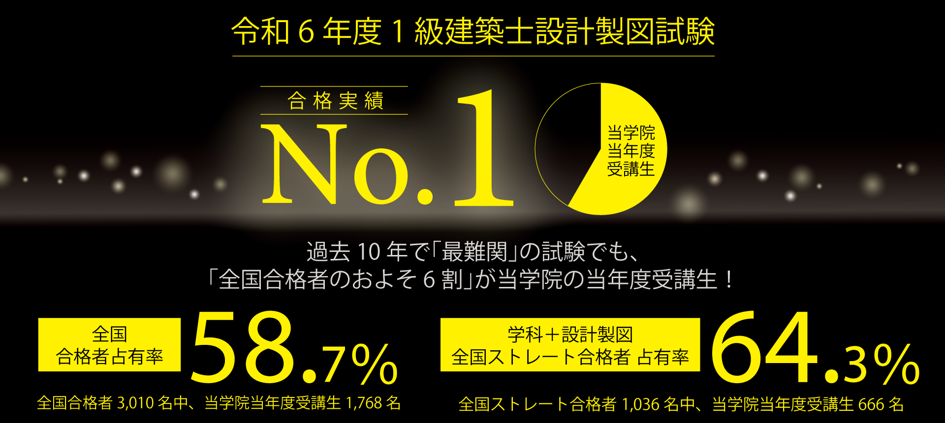「合格実績」バナー