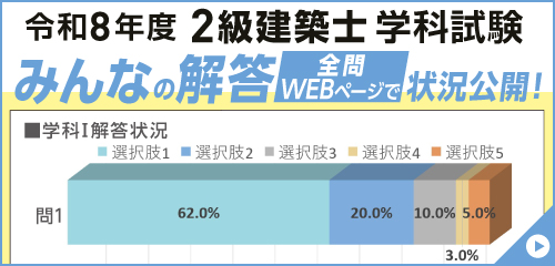 みんなの解答状況イメージ