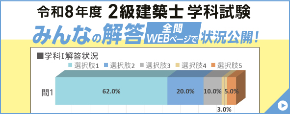 みんなの解答状況