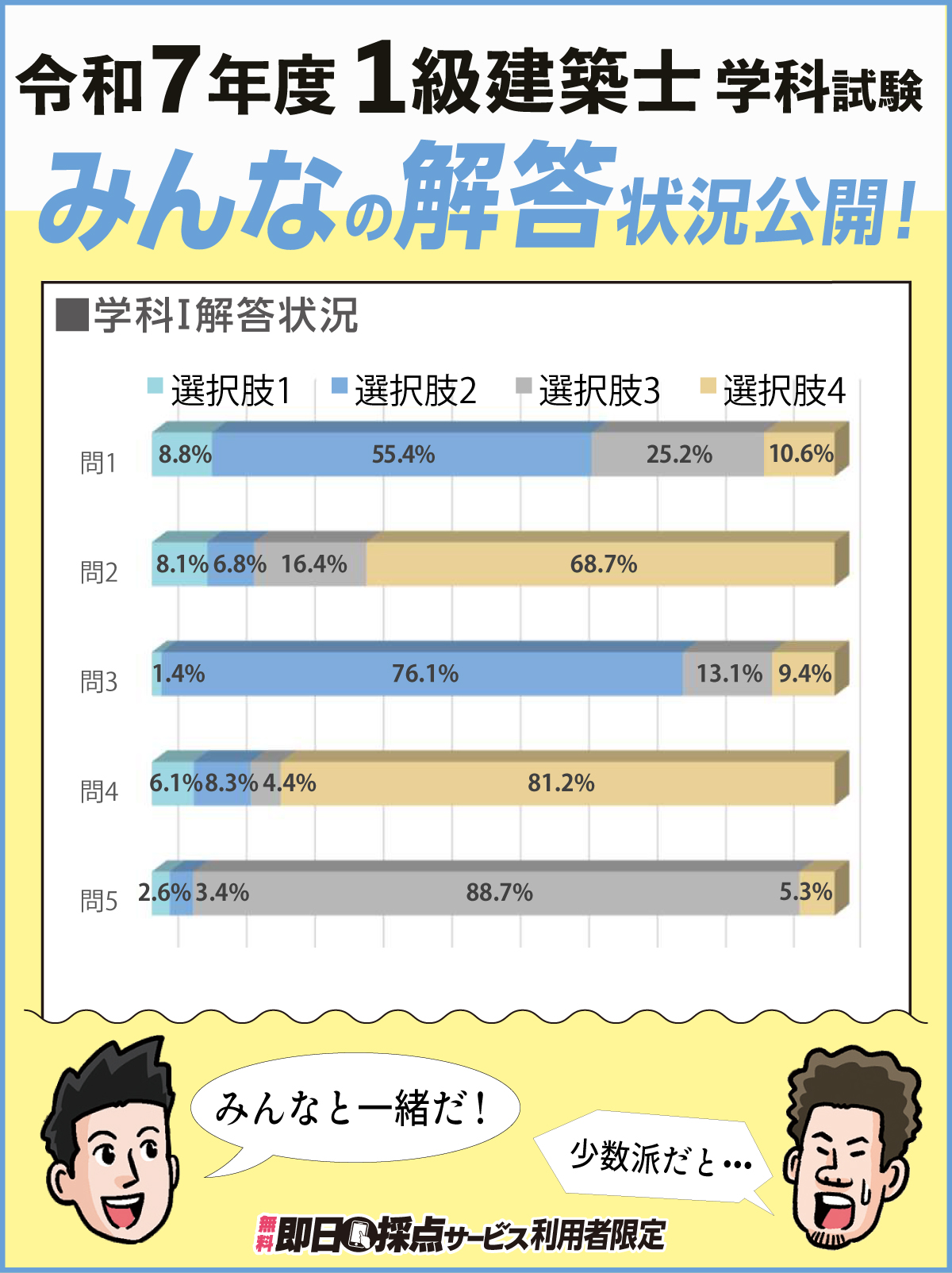 令和3年度 構造設計1級建築士 総合資格 達成度確認テスト 法適合確認 令和3年度 1級建築士試験合格者発表 合格実績№1 総合資格学院