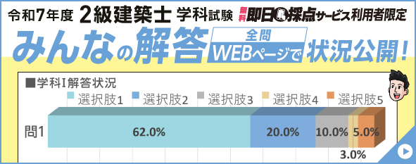 みんなの解答状況