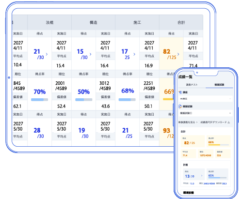 成績一覧画面画像