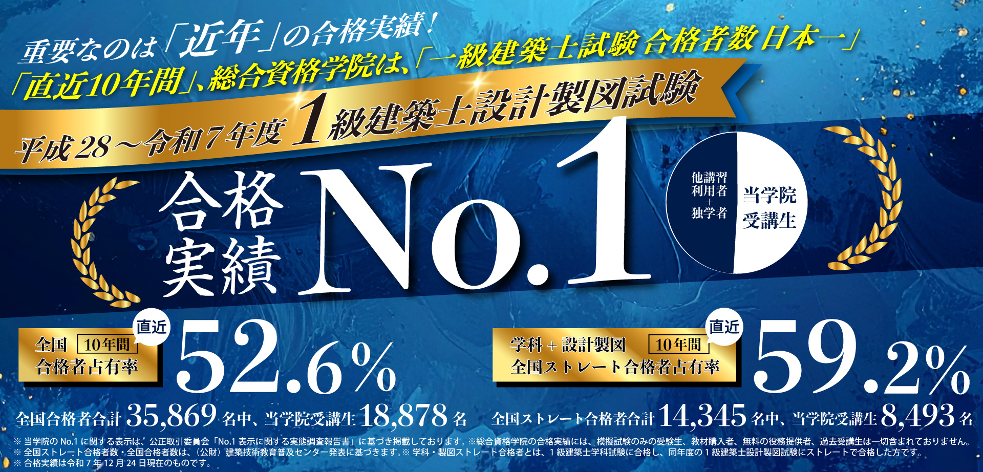令和8年度合格実績