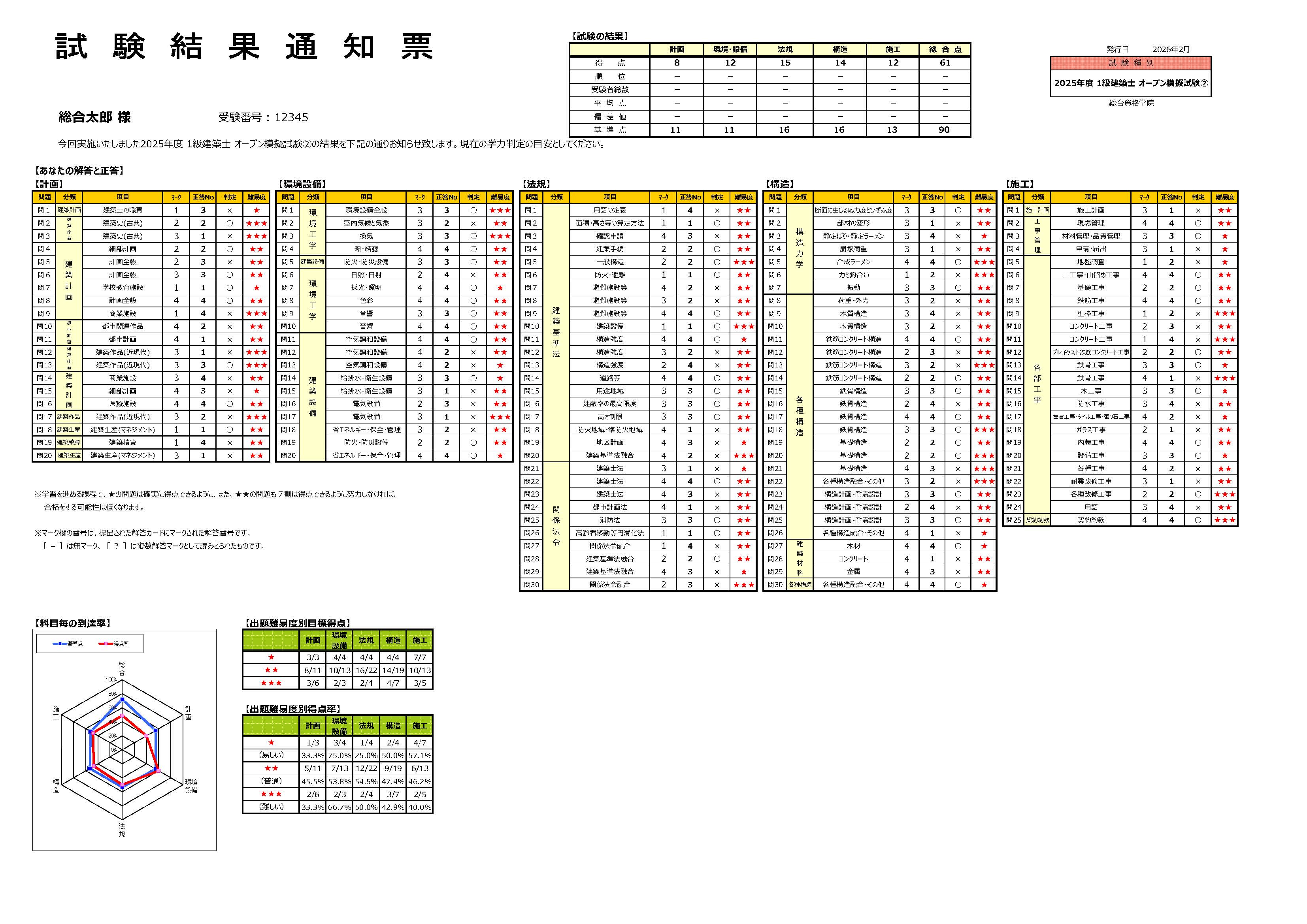 試験結果通知票の見本（タップで拡大）