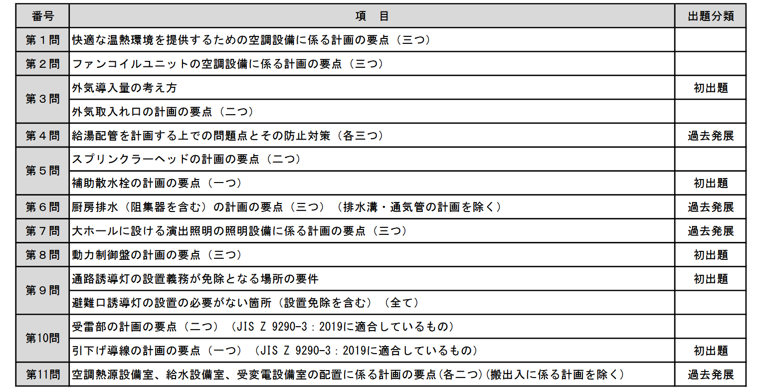 令和8年度 建築設備士第二次試験 出題問題