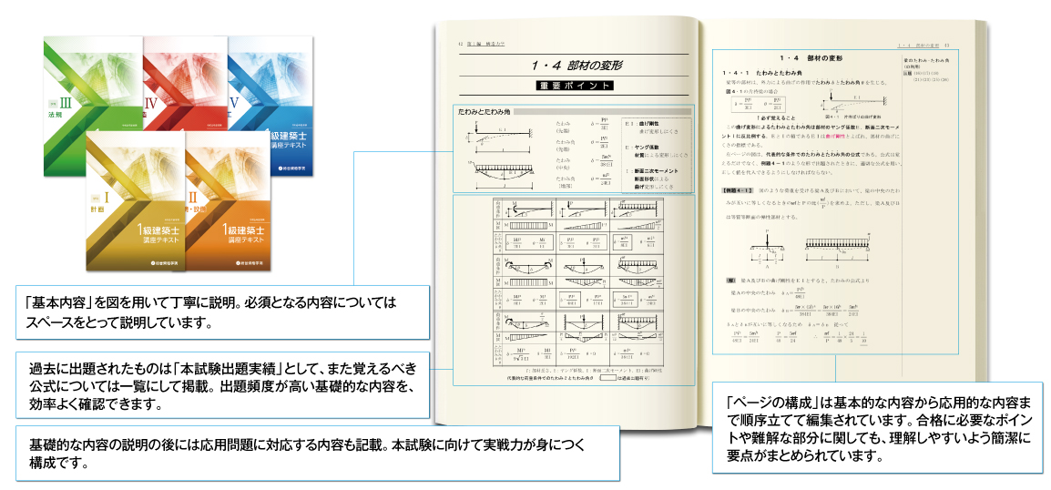 1級建築士学科合格対策 独学支援プラン
