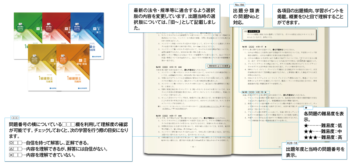 ☆値下げ☆【独学支援】一級建築士 学科試験用テキスト・問題集一式 一級建築士の独学】おすすめテキスト・問題集（最低限必要なもの