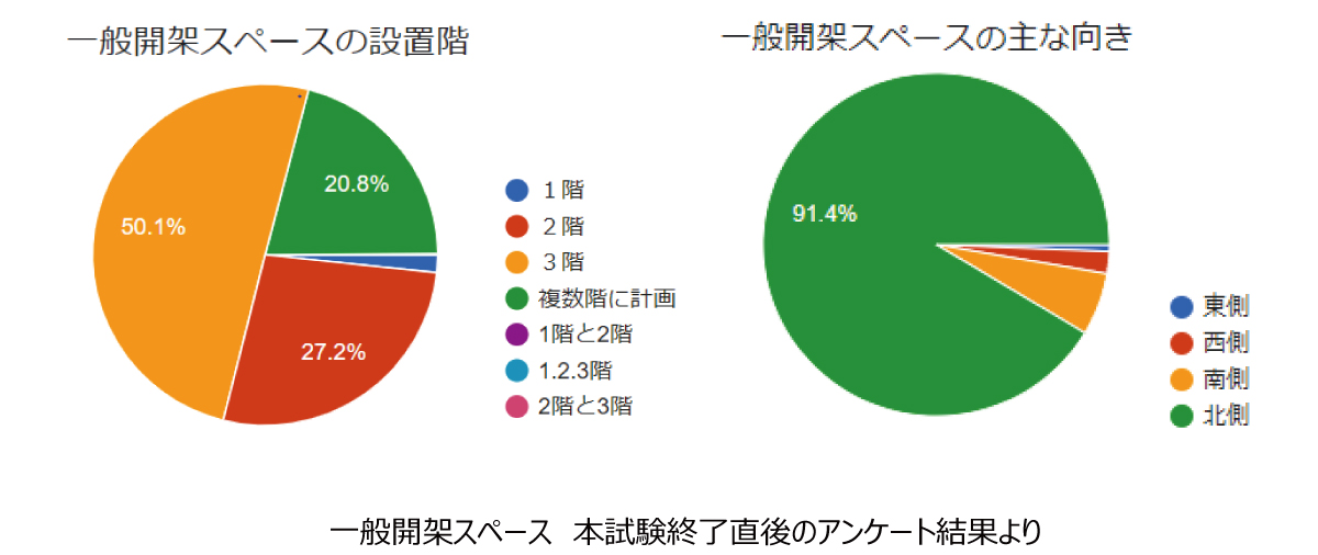 令和5年度一級建築士製図課題図書館Ｌ３、Ｌ４、敷地ワーク　総合資格