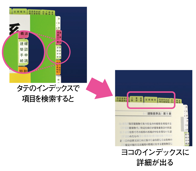 【ポイント1】専用インデックスにより 最少の手順で該当ページへ到達！