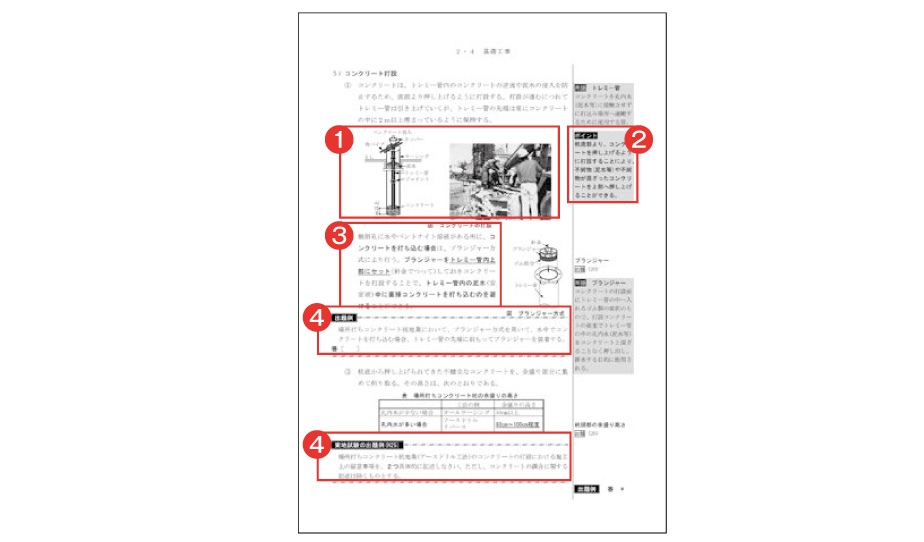 「受講生目線」のわかりやすさを追求した オリジナルテキスト･問題集