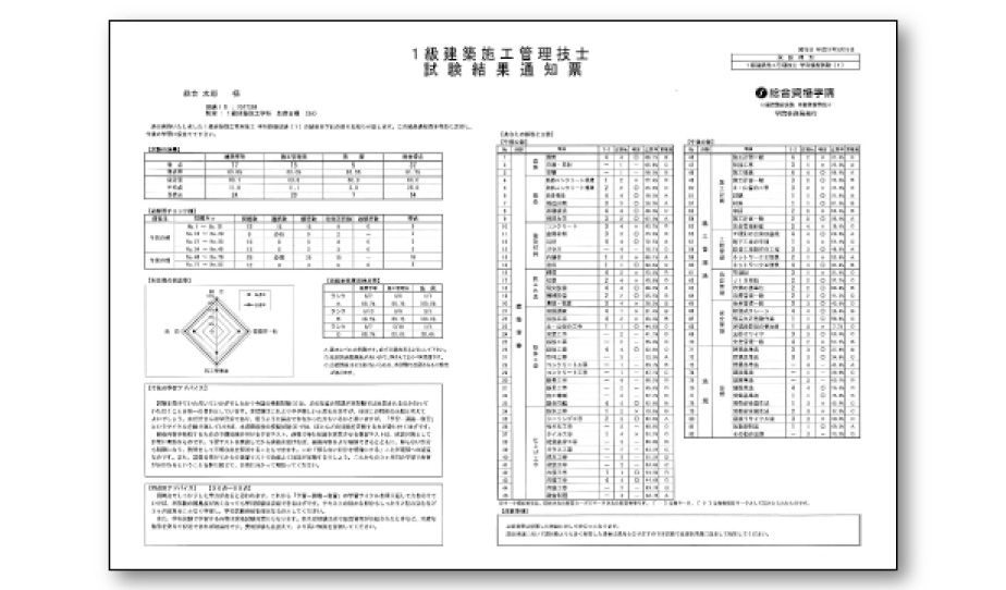 模擬試験 結果通知票