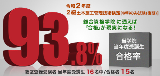 基準達成者合格率