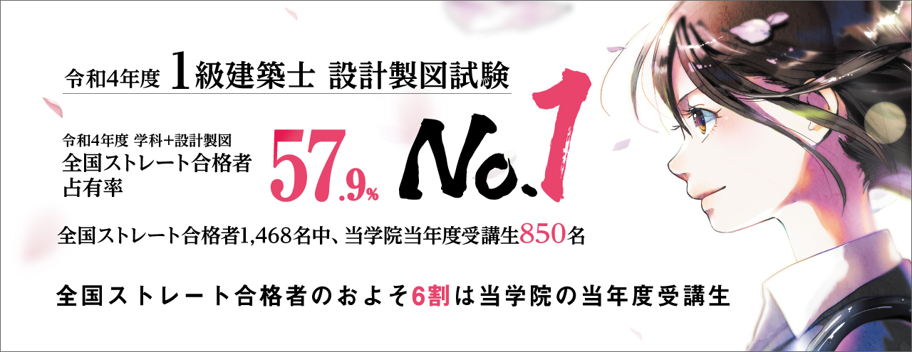 1級建築士設計製図試験学科+製図ストレート合格者占有率