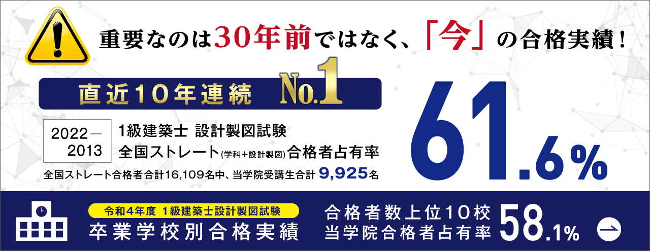 総合資格学院の合格実績 | 1級建築士、2級建築士、宅建、施工管理技士