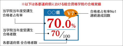 2018年度 都道府県別合格者占有率