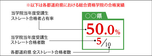 2018年度 都道府県別ストレート(学科+設計製図)合格者占有率
