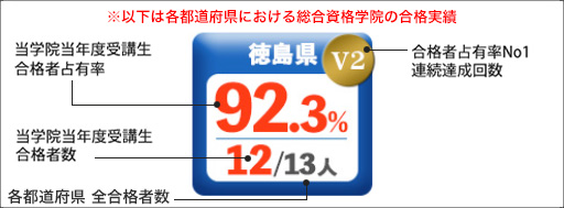 2021年度 都道府県別合格者占有率