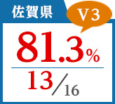 2018年度 都道府県合格者占有率