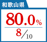 2018年度 都道府県合格者占有率
