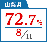 2018年度 都道府県合格者占有率