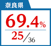 2018年度 都道府県合格者占有率