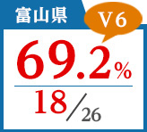 2018年度 都道府県合格者占有率