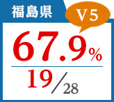 2018年度 都道府県合格者占有率