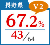 2018年度 都道府県合格者占有率
