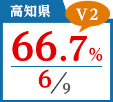 2018年度 都道府県合格者占有率