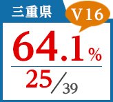 2018年度 都道府県合格者占有率